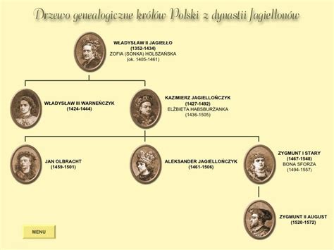 Książęta i Podopieczni!  Historia rodziny królewskiej w cieniu intryg i tajemnic